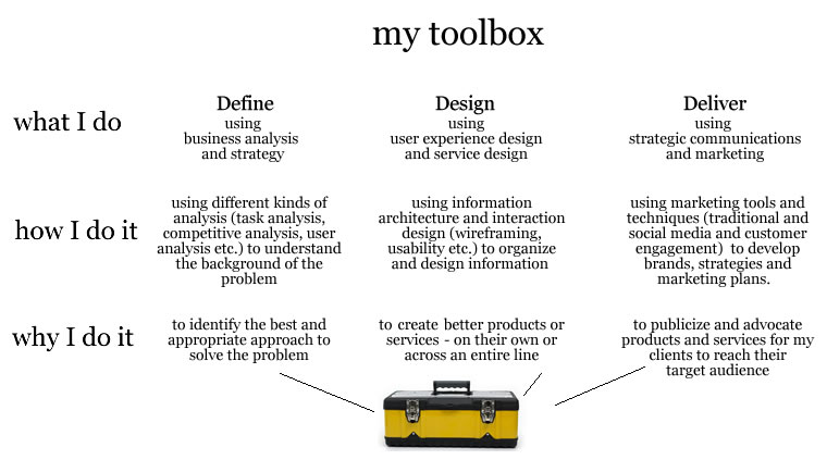 consultant's toolbox
