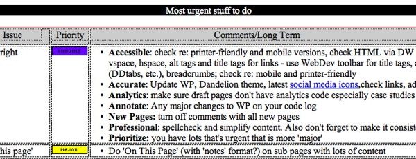 Update on where I am, and where I want to be