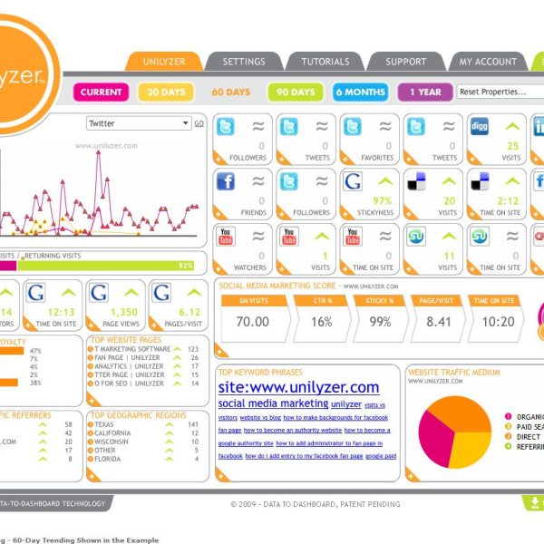 Now trending – the trends