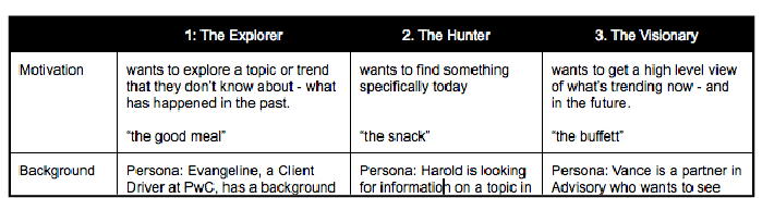 Personas and user stories