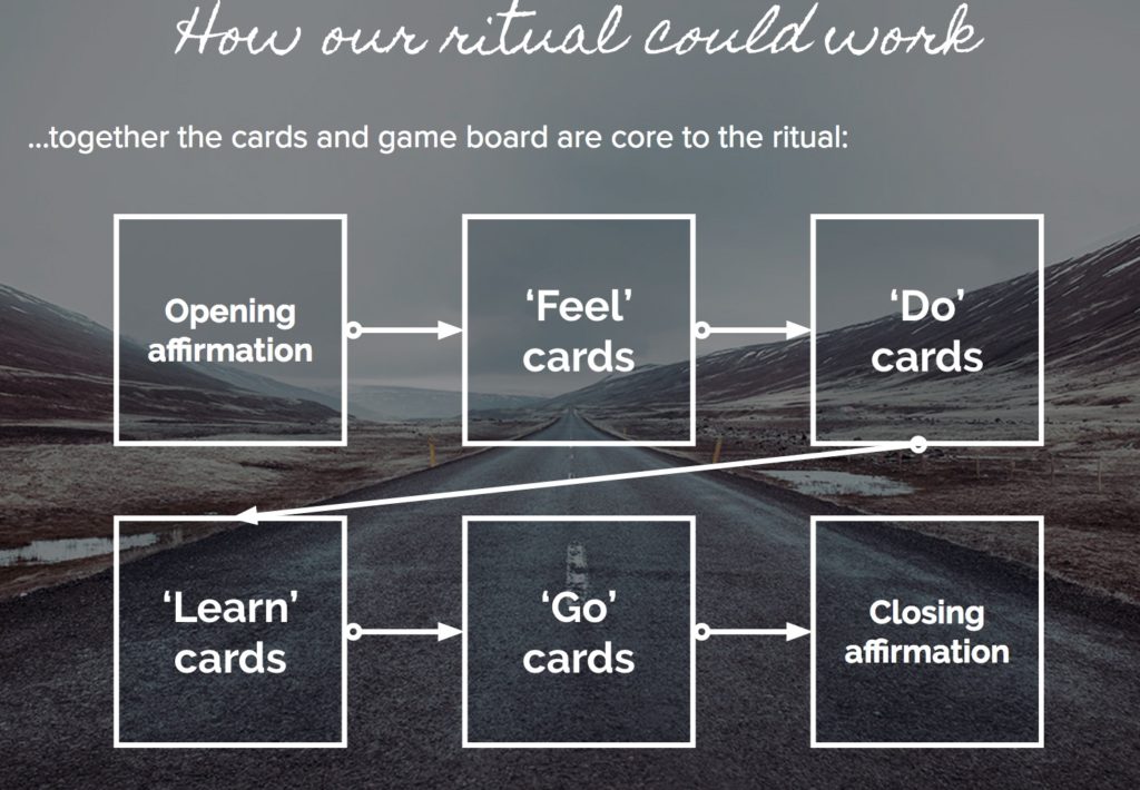 Early version of ritual