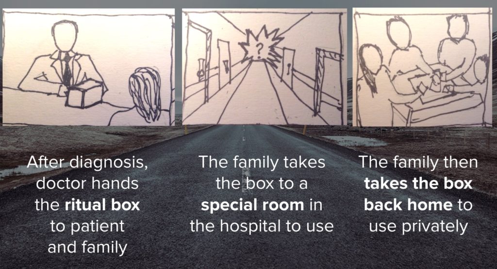 Storyboard involving space