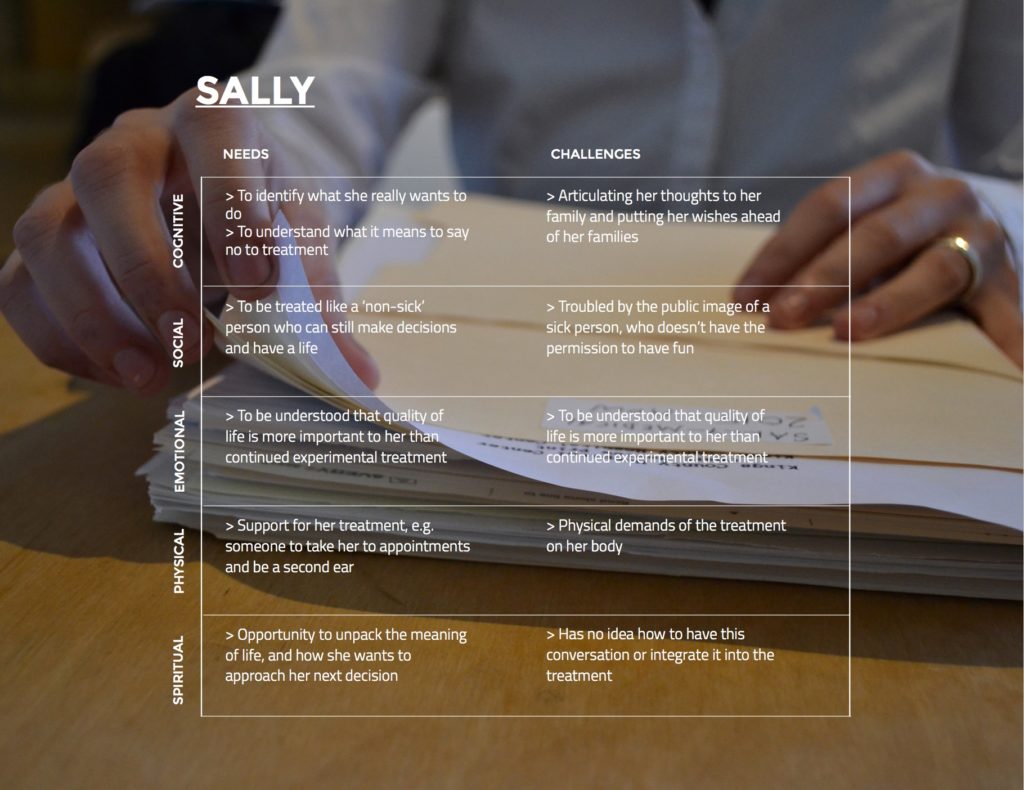 Analysis of patient needs