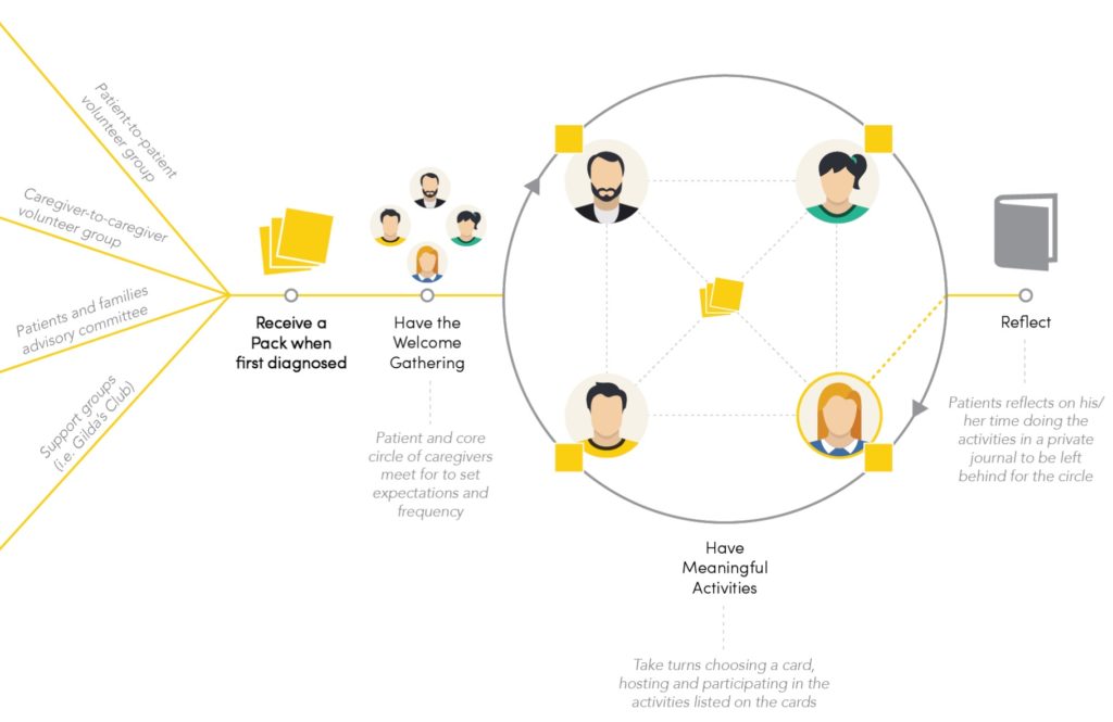 The Hum system. Map courtesy Javi